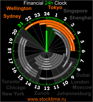 Forex market hours clock