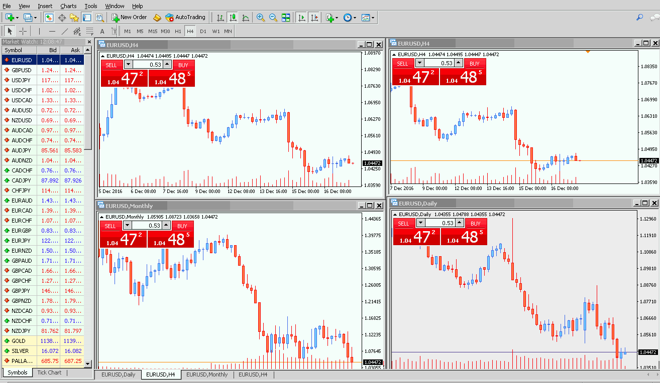 Forex 2 day time frames