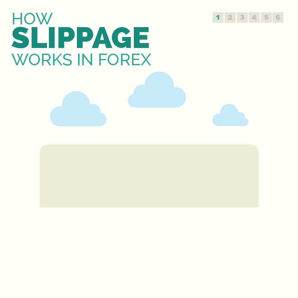 Slippage forex