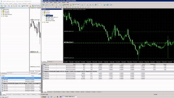 Forex trading tool equity management