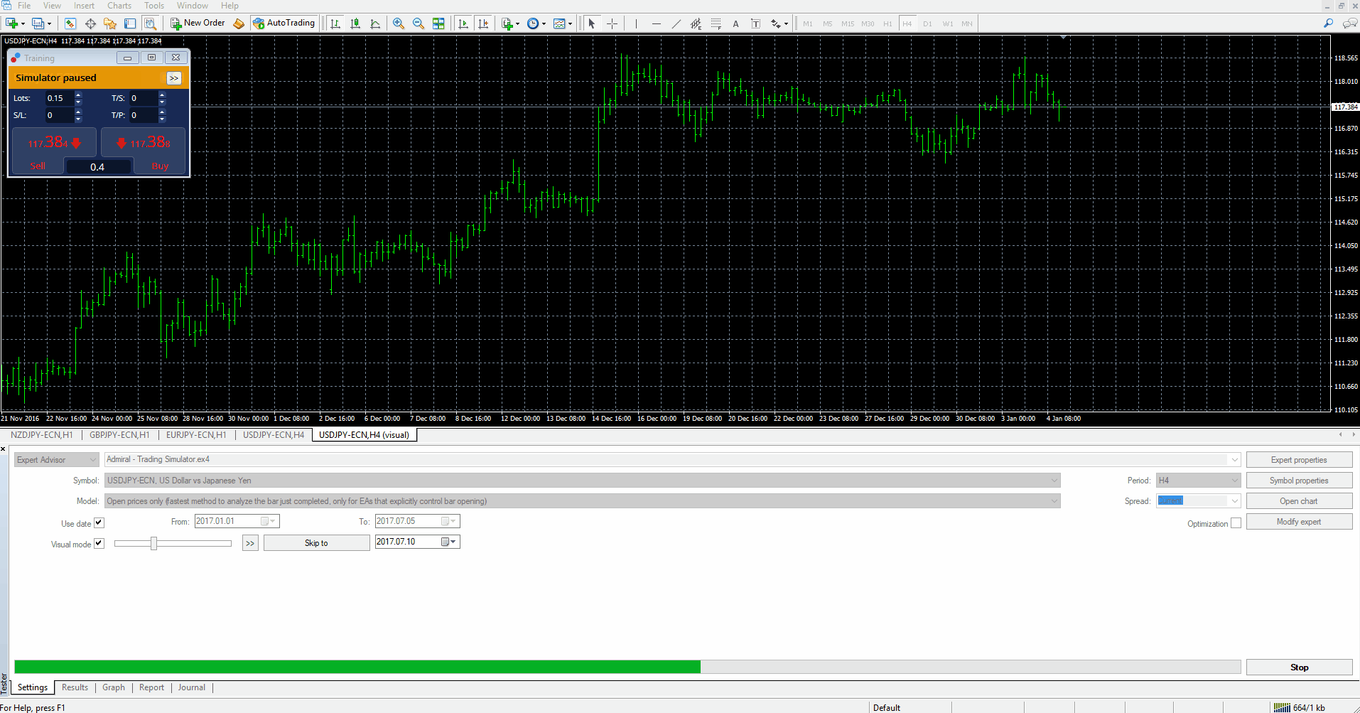 3 months trial trading forex