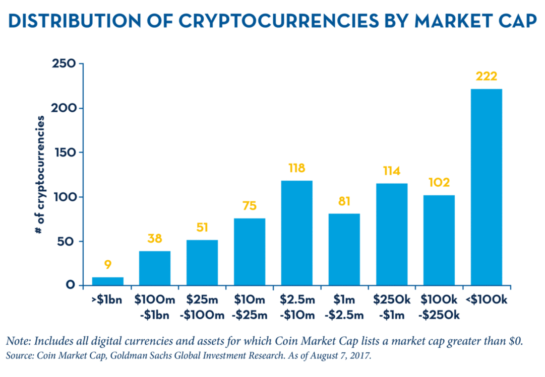 cryptocurrency usage