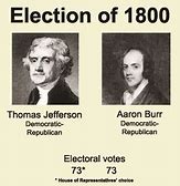 Image result for tie between Thomas Jefferson and Aaron Burr.