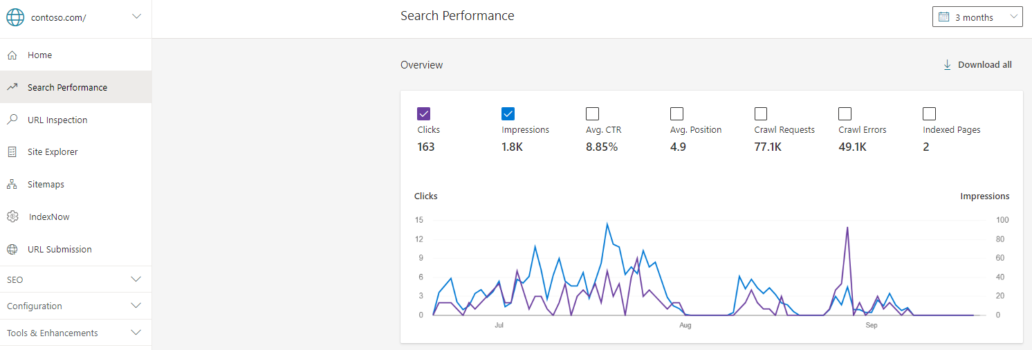 monitoring your website s search performance